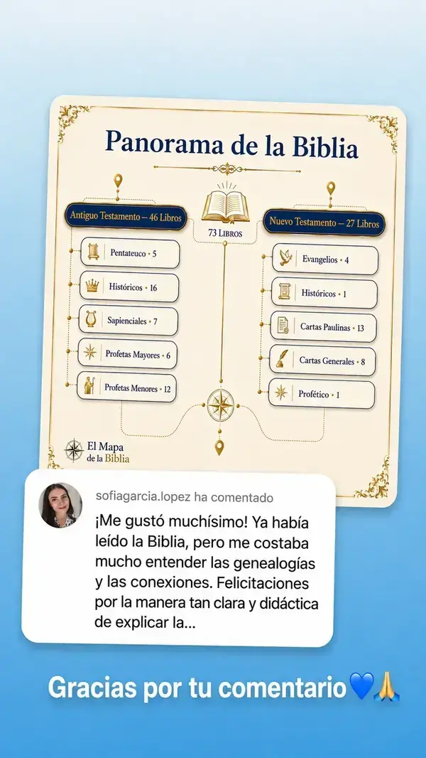 Testimonio de una lectora